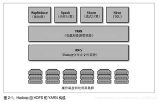 Hadoop數(shù)據(jù)分析讀書筆記 第二章 大數(shù)據(jù)操作系統(tǒng)——數(shù)據(jù)處理與存儲(chǔ)支持服務(wù)